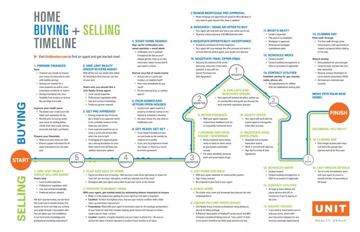 Home Buying And Selling Timeline.jpg